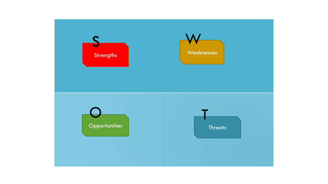 DO’s And DONT’s For A Real Estate Investor 7 Real estate investor - SWOT