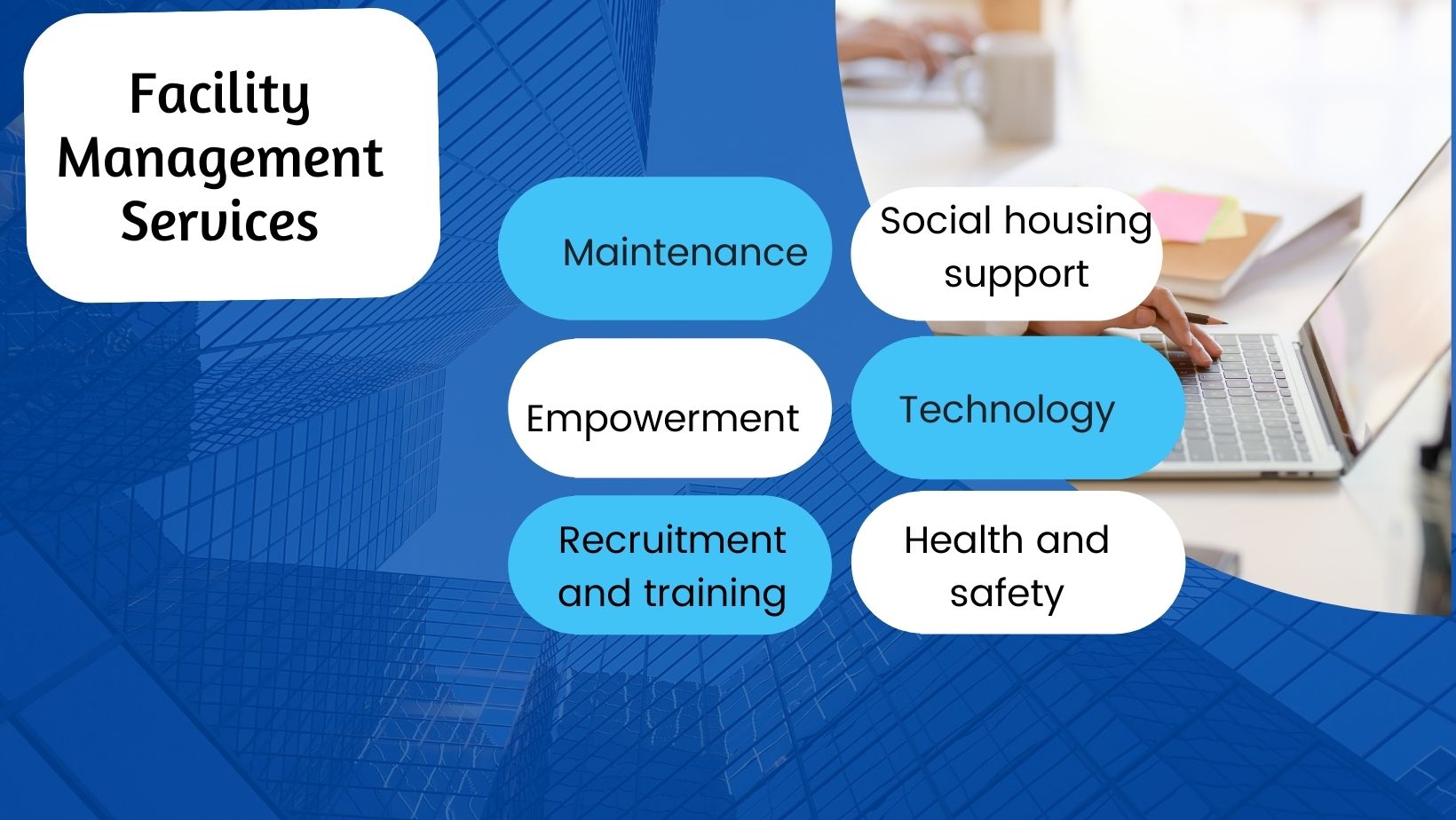 Facility Management Services: a perspective for the Indian Real Estate sector! 1 Social housing support 2