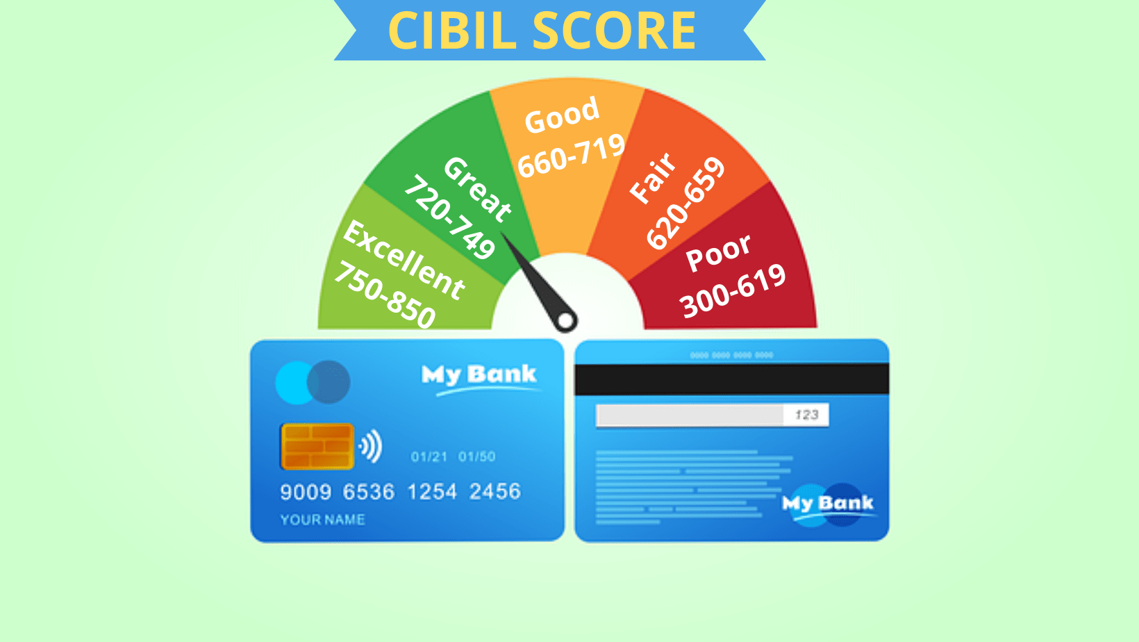 Reasons & remedies for housing loan application ‘rejection’- part 1 7 Housing loan application: Rejection and remedies | A high credit score high helps your approval