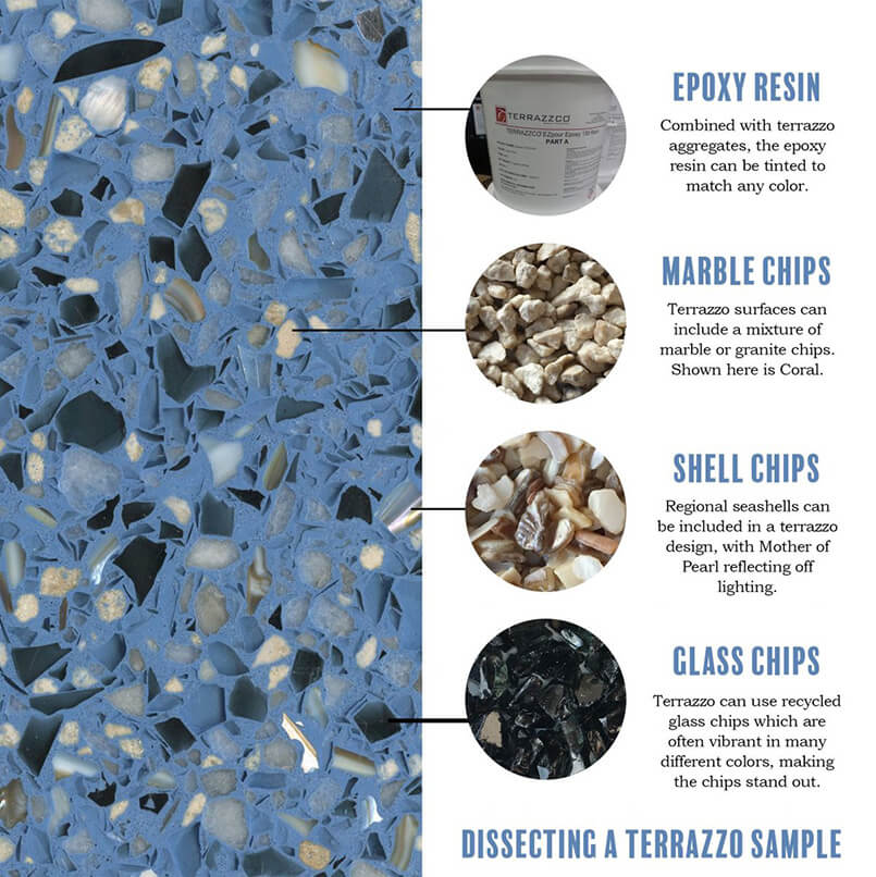 what-is-terrazzo